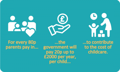 Tax Free Childcare
