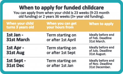 Funded Childcare